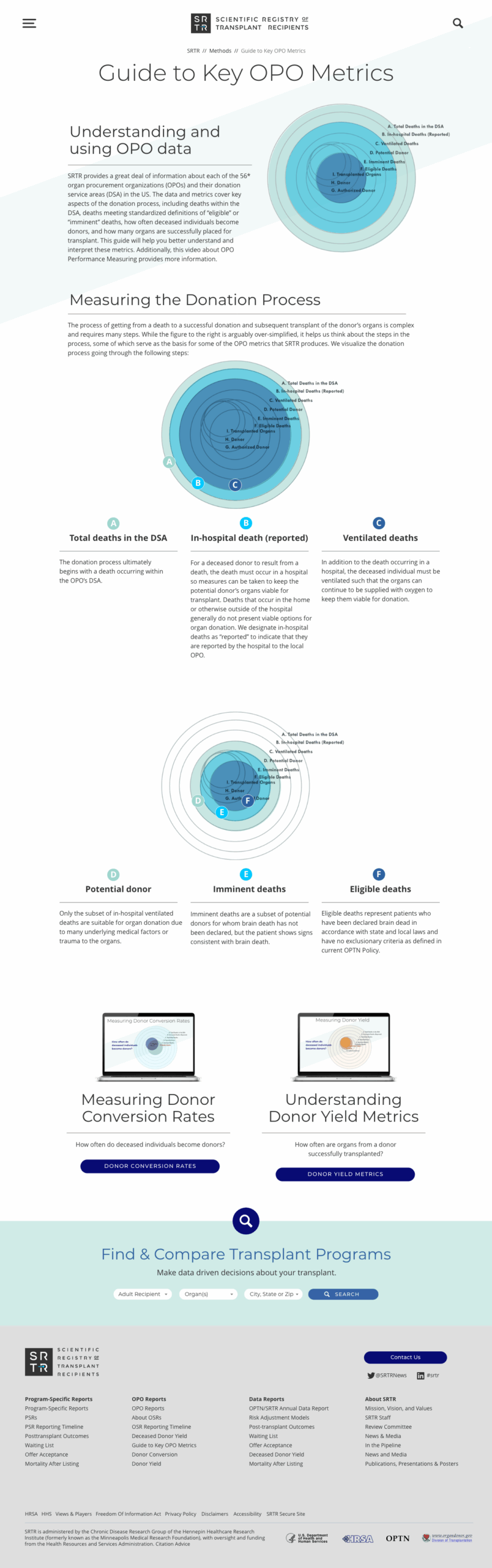Scientific Registry of Transplant Recipients Key Metrics