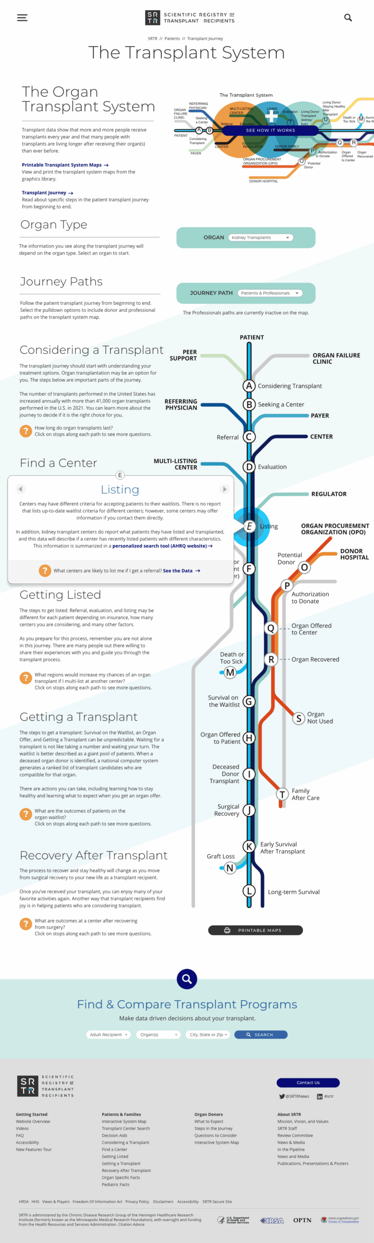 Scientific Registry of Transplant Recipients Transplant Journey