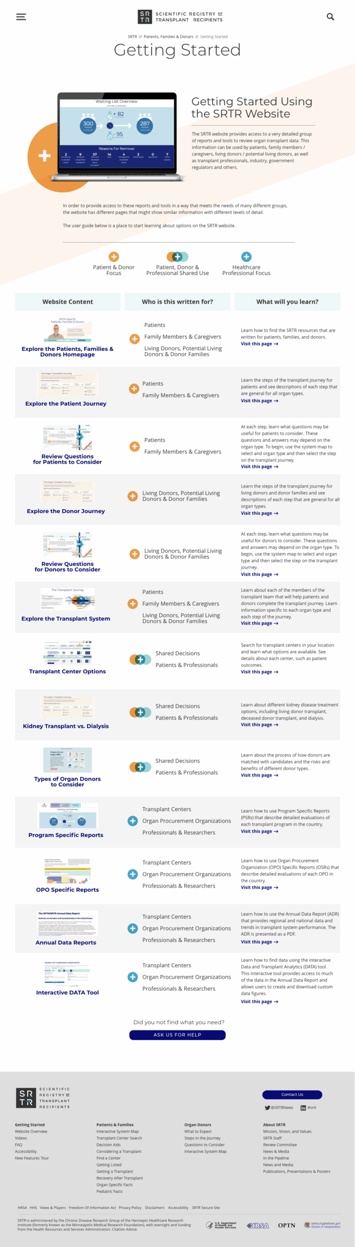 Scientific Registry of Transplant Recipients User Guide